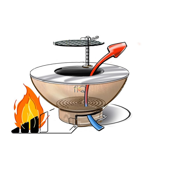 Barbecue Grill Vuurschaal Artola FIQ L - Afbeelding 4