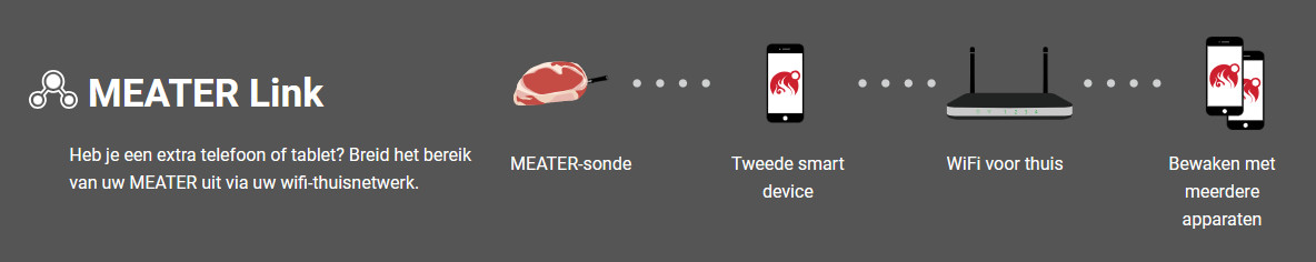 De Meater bereik